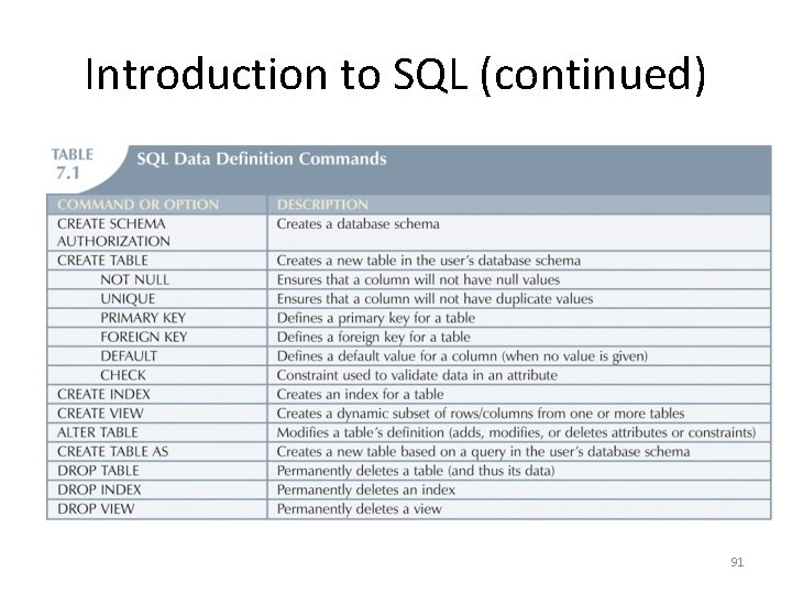 Introduction to SQL (continued) 91 