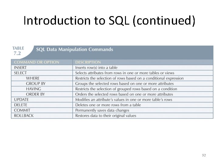 Introduction to SQL (continued) 92 