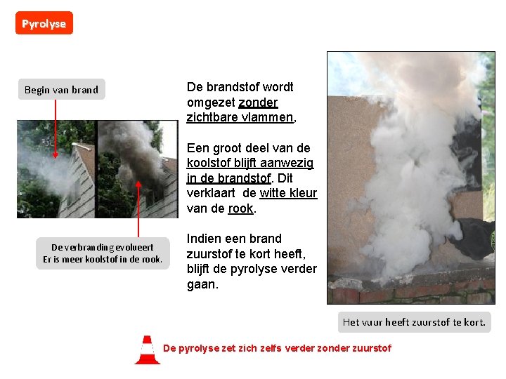 Pyrolyse Begin van brand De brandstof wordt omgezet zonder zichtbare vlammen, Een groot deel