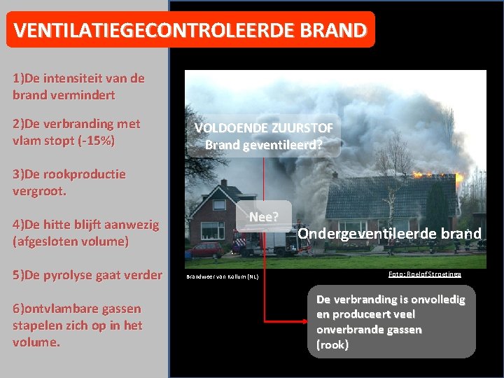 VENTILATIEGECONTROLEERDE BRAND 1)De intensiteit van de brand vermindert 2)De verbranding met vlam stopt (-15%)