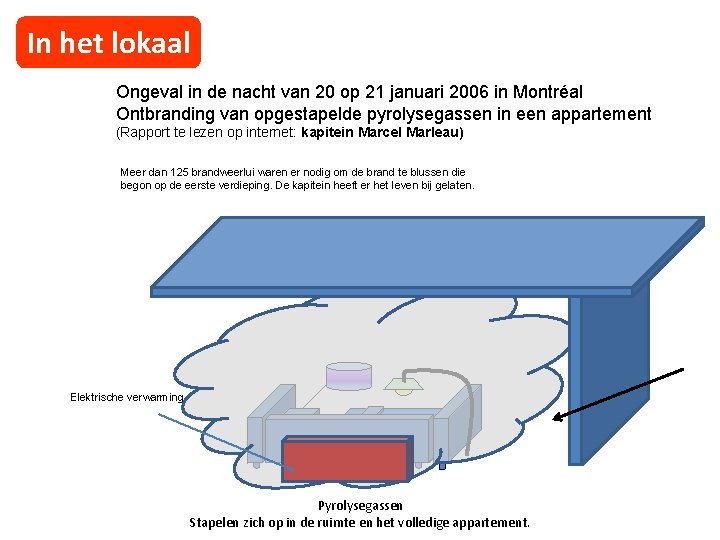 In het lokaal Ongeval in de nacht van 20 op 21 januari 2006 in