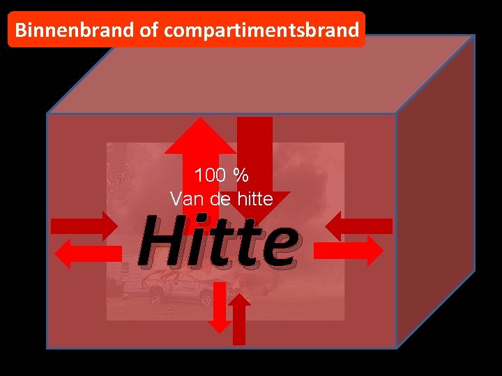 Binnenbrand of compartimentsbrand 100 % Van de hitte Hitte 