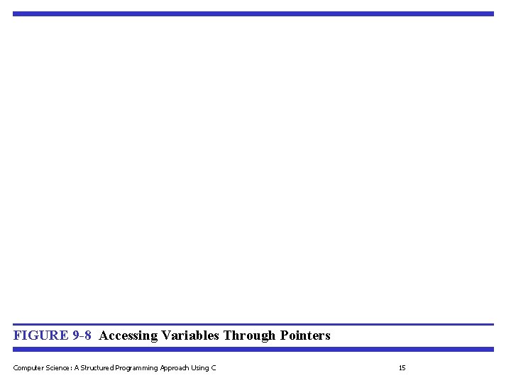 FIGURE 9 -8 Accessing Variables Through Pointers Computer Science: A Structured Programming Approach Using