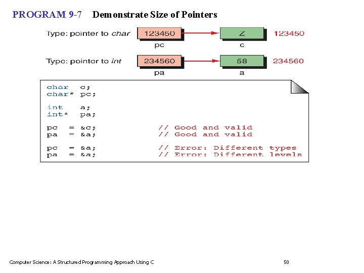 PROGRAM 9 -7 Demonstrate Size of Pointers Computer Science: A Structured Programming Approach Using