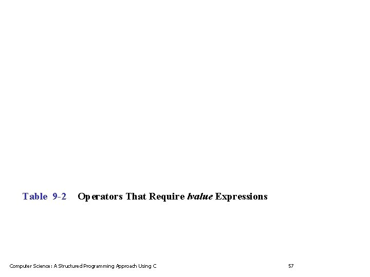 Table 9 -2 Operators That Require lvalue Expressions Computer Science: A Structured Programming Approach