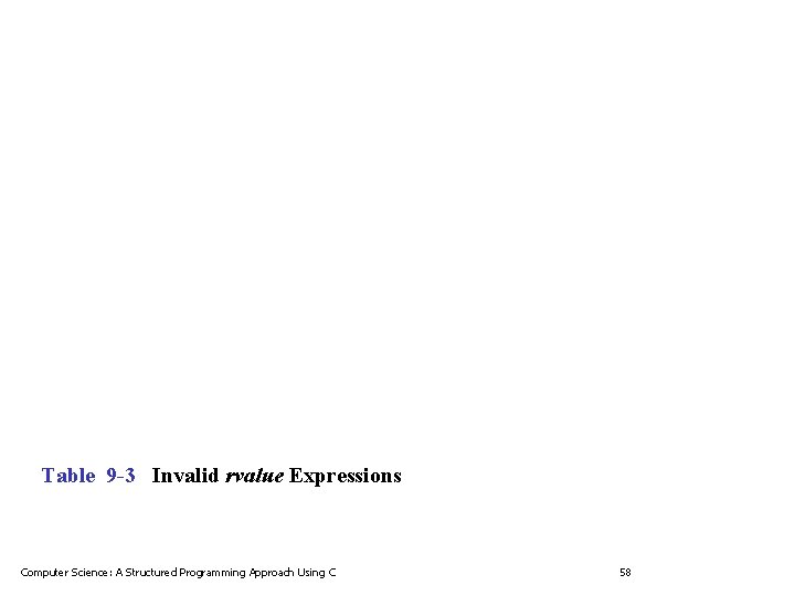 Table 9 -3 Invalid rvalue Expressions Computer Science: A Structured Programming Approach Using C