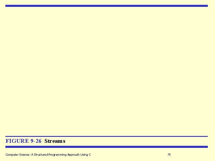 FIGURE 9 -26 Streams Computer Science: A Structured Programming Approach Using C 75 
