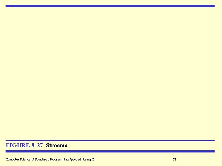 FIGURE 9 -27 Streams Computer Science: A Structured Programming Approach Using C 76 
