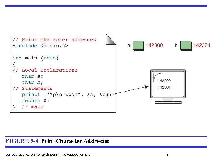 FIGURE 9 -4 Print Character Addresses Computer Science: A Structured Programming Approach Using C