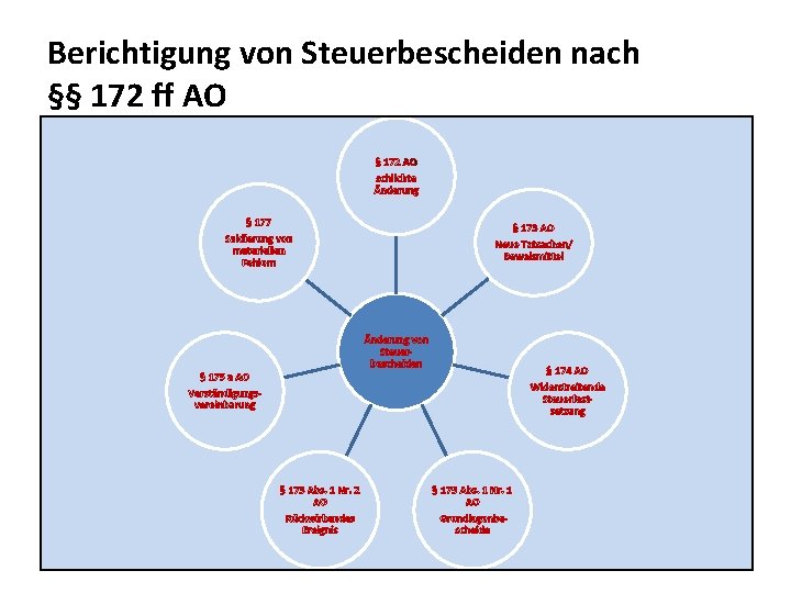 Berichtigung von Steuerbescheiden nach §§ 172 ff AO § 172 AO schlichte Änderung §