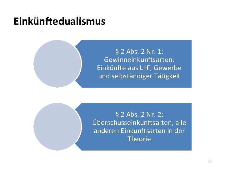 Einkünftedualismus § 2 Abs. 2 Nr. 1: Gewinneinkunftsarten: Einkünfte aus L+F, Gewerbe und selbständiger