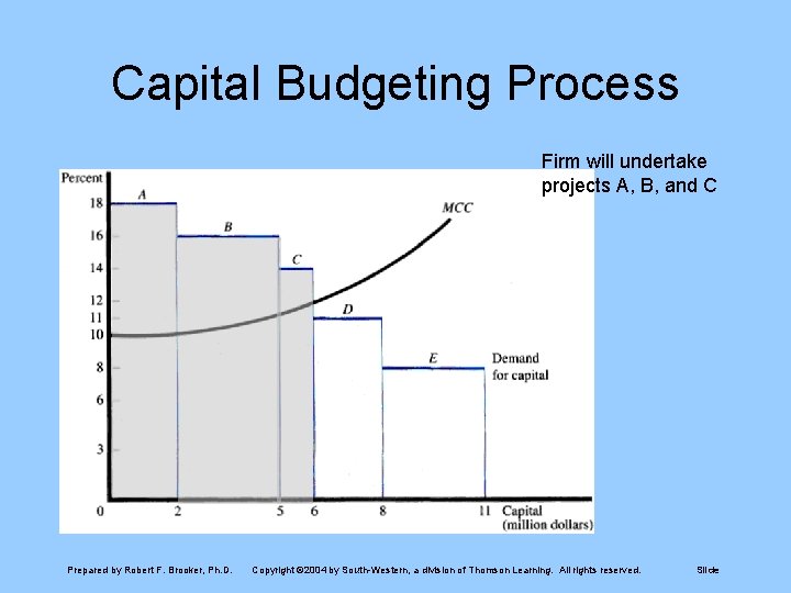 Capital Budgeting Process Firm will undertake projects A, B, and C Prepared by Robert