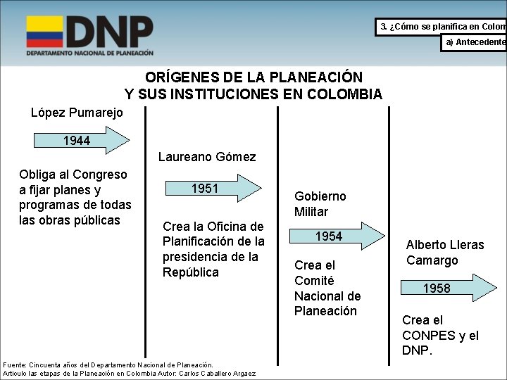 3. ¿Cómo se planifica en Colom a) Antecedentes ORÍGENES DE LA PLANEACIÓN Y SUS