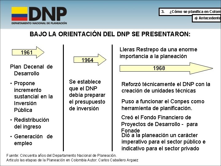 3. ¿Cómo se planifica en Colom a) Antecedentes BAJO LA ORIENTACIÓN DEL DNP SE