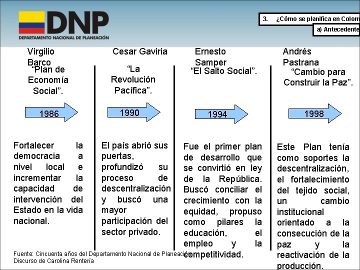 3. ¿Cómo se planifica en Colom a) Antecedentes Virgilio Barco “Plan de Economía Social”.