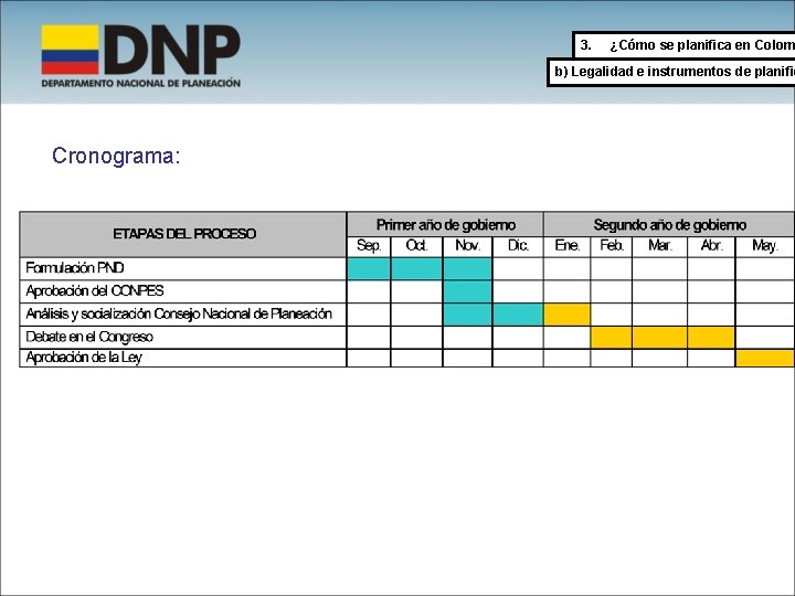 3. ¿Cómo se planifica en Colom b) Legalidad e instrumentos de planific Cronograma: 