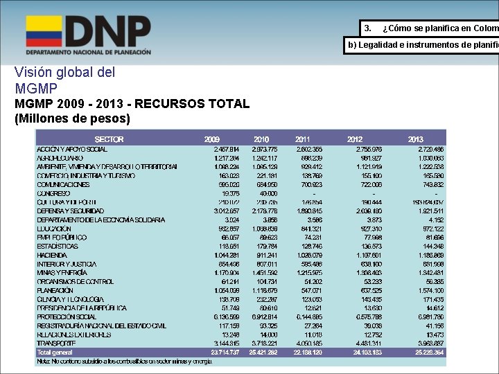 3. ¿Cómo se planifica en Colom b) Legalidad e instrumentos de planific Visión global