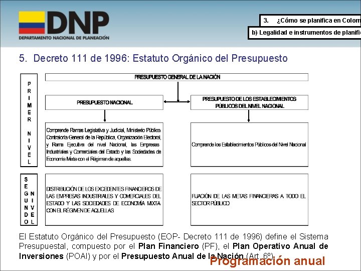 3. ¿Cómo se planifica en Colom b) Legalidad e instrumentos de planific 5. Decreto