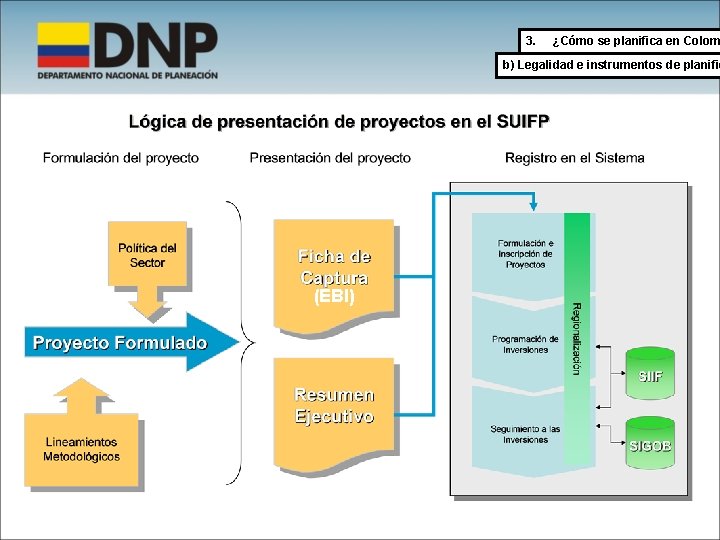 3. ¿Cómo se planifica en Colom b) Legalidad e instrumentos de planific (EBI) 