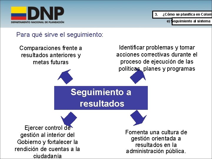 3. ¿Cómo se planifica en Colom e) Seguimiento al sistema Para qué sirve el