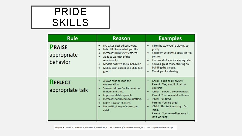 PRIDE SKILLS 