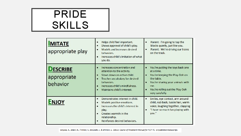 PRIDE SKILLS 