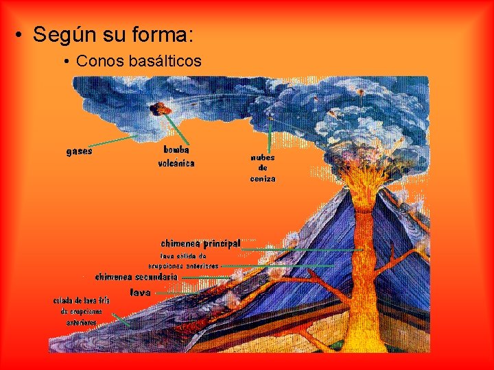  • Según su forma: • Conos basálticos 