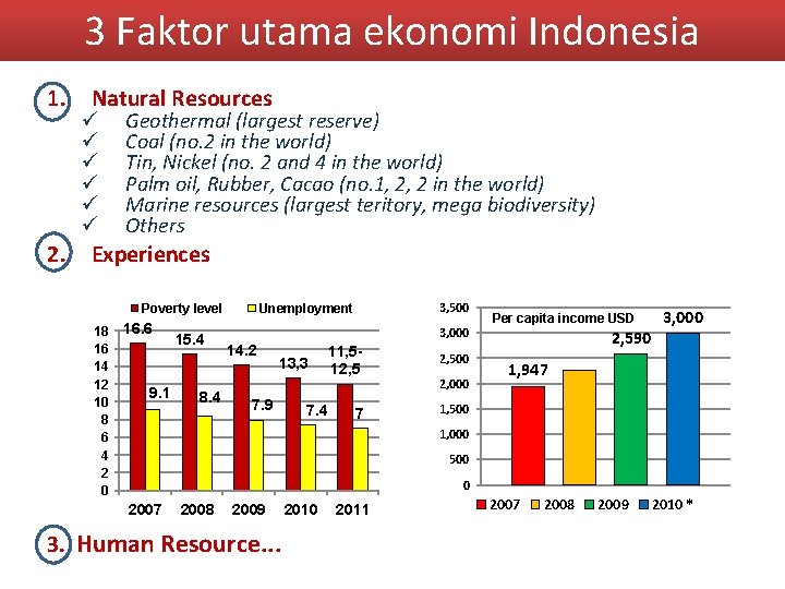 3 Faktor utama ekonomi Indonesia 1. 2. Natural Resources ü ü ü Geothermal (largest