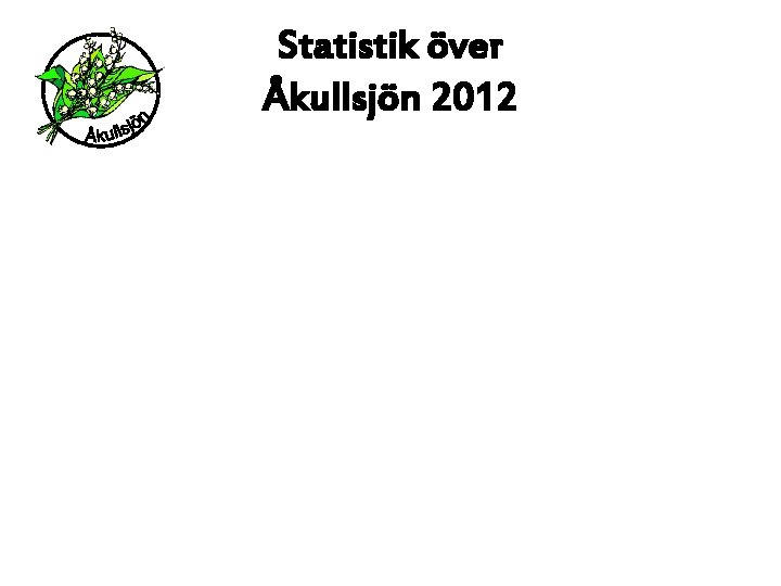 Statistik över Åkullsjön 2012 