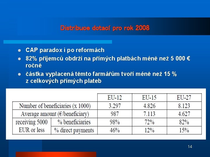 Distribuce dotací pro rok 2008 CAP paradox i po reformách l 82% příjemců obdrží