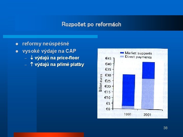Rozpočet po reformách reformy neúspěšné l vysoké výdaje na CAP l výdajů na price-floor