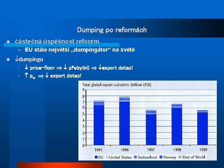 Dumping po reformách l částečná úspěšnost reforem – EU stále největší „dumpingátor“ na světě