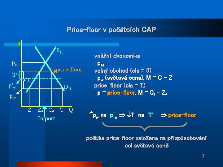 Price-floor v počátcích CAP p SH pss T' p'w price-floor T DH pw Z