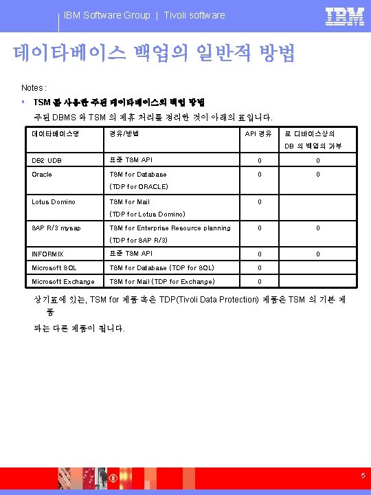 IBM Software Group | Tivoli software 데이타베이스 백업의 일반적 방법 Notes : § TSM