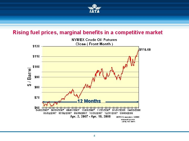 Rising fuel prices, marginal benefits in a competitive market 12 Months 4 