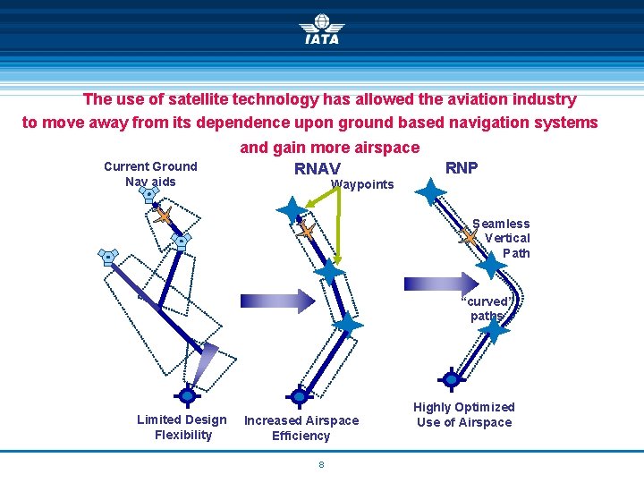 The use of satellite technology has allowed the aviation industry to move away from