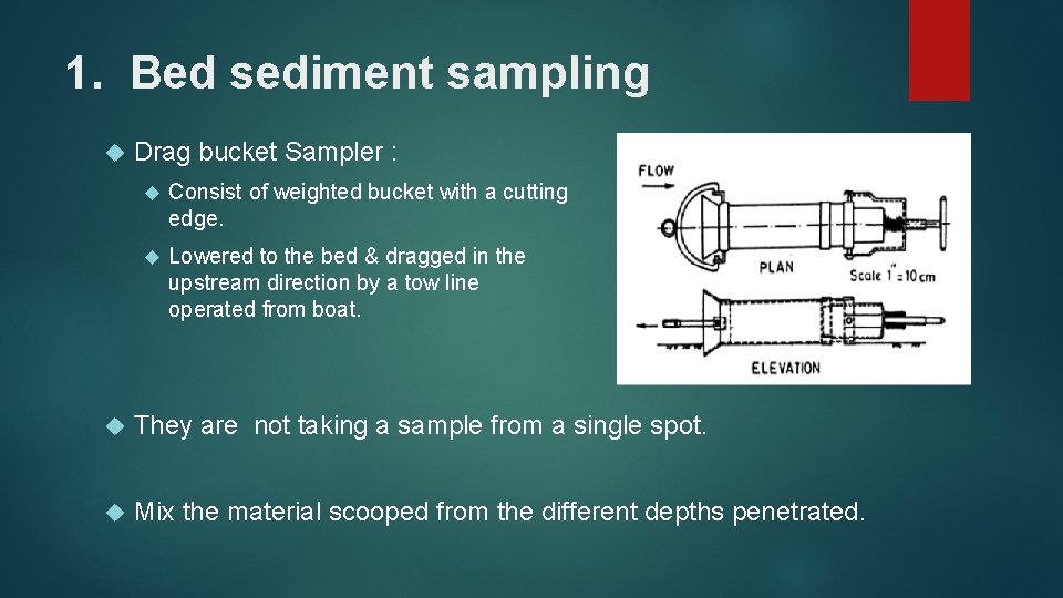 1. Bed sediment sampling Drag bucket Sampler : Consist of weighted bucket with a