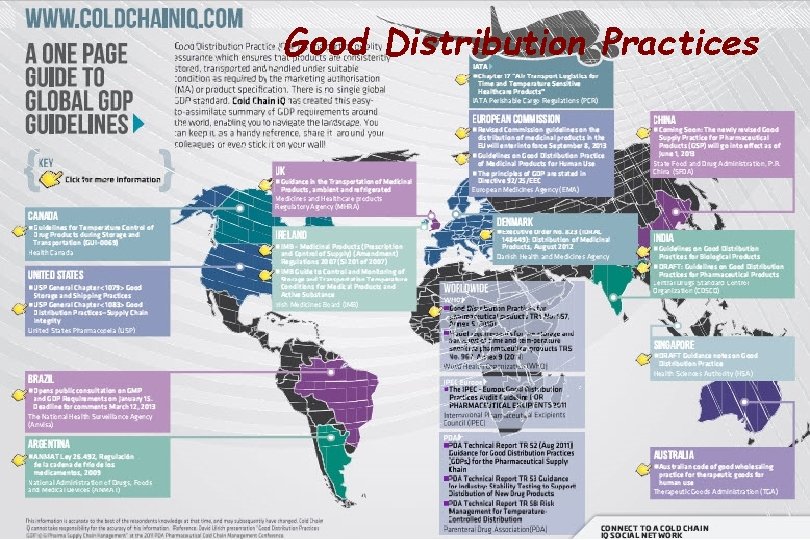 Good Distribution Practices 