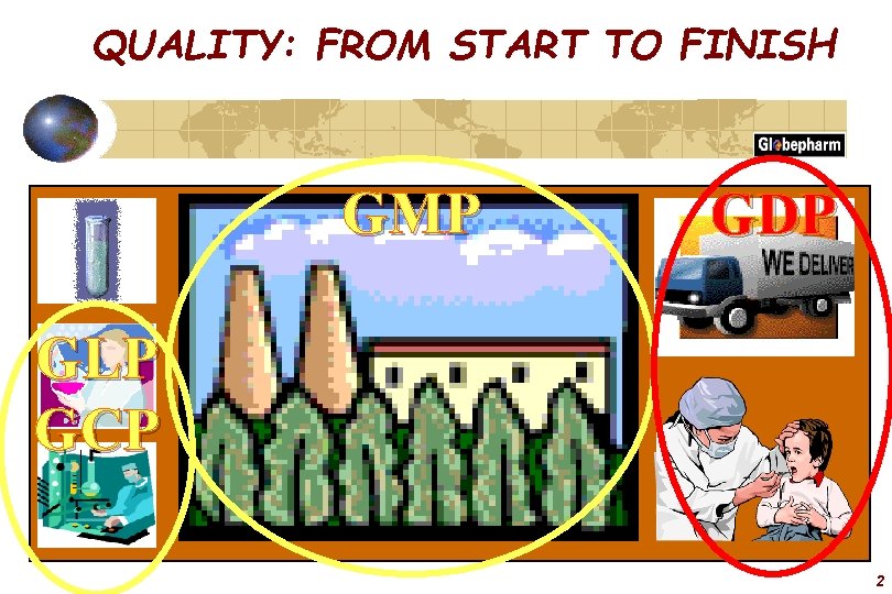 QUALITY: FROM START TO FINISH GMP GLP GCP GDP G 2 