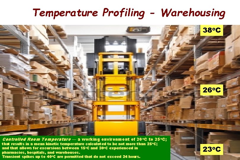 Temperature Profiling - Warehousing 38 o. C 26 o. C Controlled Room Temperature —