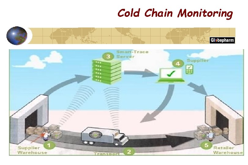 Cold Chain Monitoring 