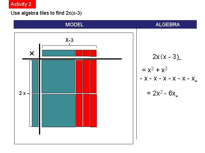 Activity 2 Use algebra tiles to find 2 x(x-3) MODEL ALGEBRA X-3 × 2