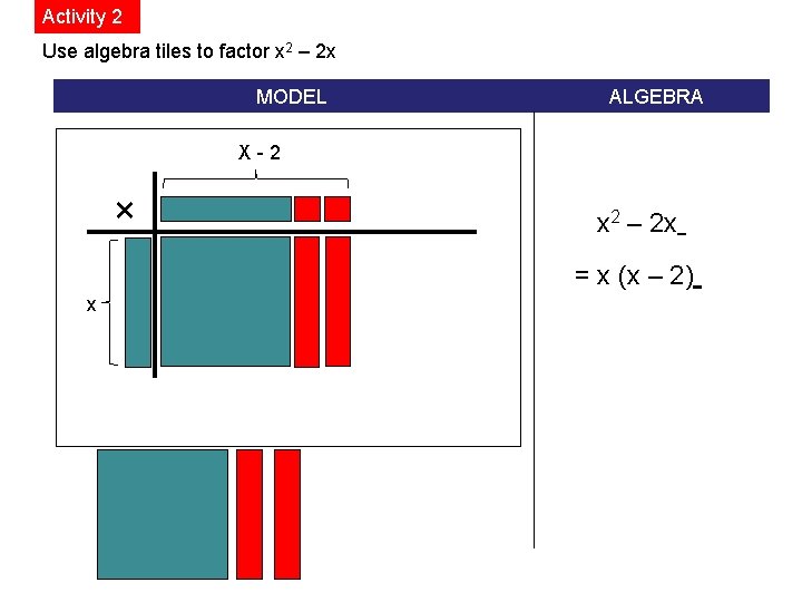Activity 2 Use algebra tiles to factor x 2 – 2 x MODEL ALGEBRA