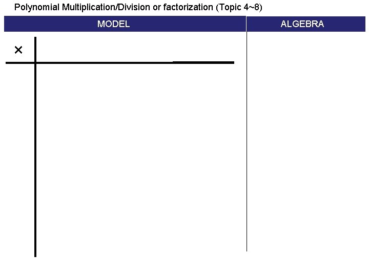 Polynomial Multiplication/Division or factorization (Topic 4~8) MODEL × ALGEBRA 
