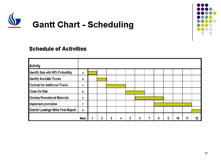 Gantt Chart - Scheduling Schedule of Activities 11 