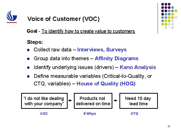 Voice of Customer (VOC) Goal - To identify how to create value to customers
