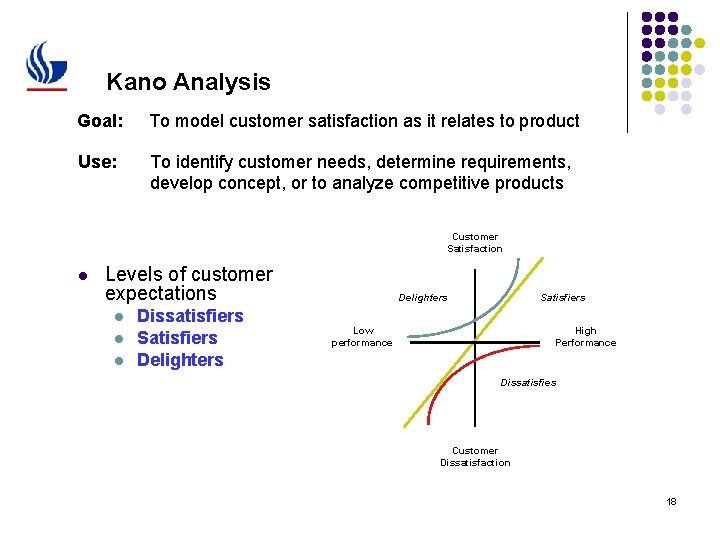 Kano Analysis Goal: To model customer satisfaction as it relates to product Use: To
