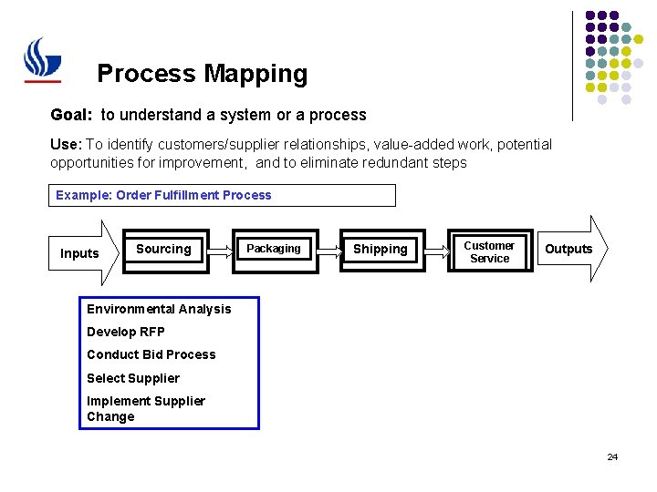 Process Mapping Goal: to understand a system or a process Use: To identify customers/supplier