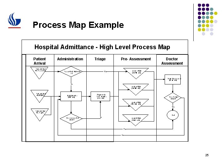 Process Map Example Hospital Admittance - High Level Process Map Patient Arrival via Paramedics
