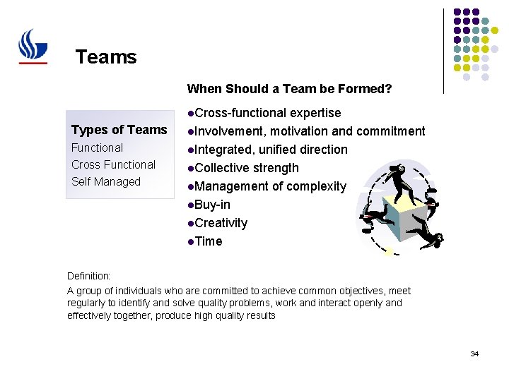 Teams When Should a Team be Formed? l. Cross-functional Types of Teams Functional Cross